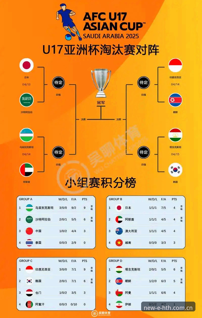 华体会HTH2026新版 U17世界杯抽签结果揭晓,中国足球年轻势力如何突围——华体会体育平台赛事观战完整指南